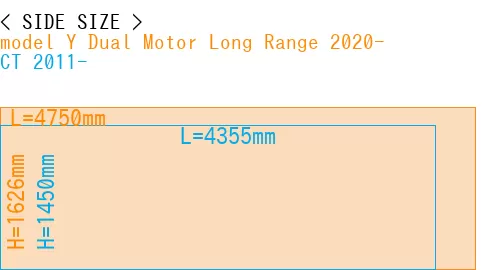 #model Y Dual Motor Long Range 2020- + CT 2011-
